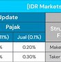 Cara Wd Indodax Tanpa Biaya