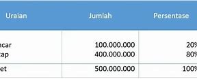 Rekening Yang Memiliki Saldo Normal Kredit Adalah