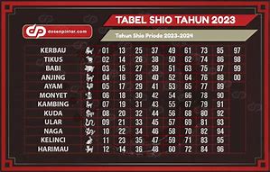 Shio Togel 2024 Terbaru Hari Ini Hk